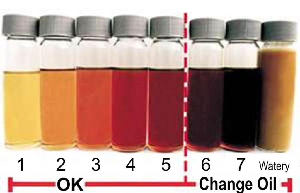 A chart shows gradation of oil colors and health indicators.